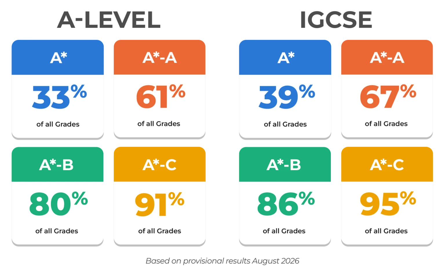 Academic Achievement 2025-2026